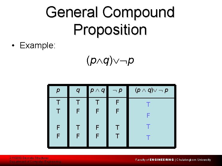 General Compound Proposition • Example: (p q) p p q p T T T