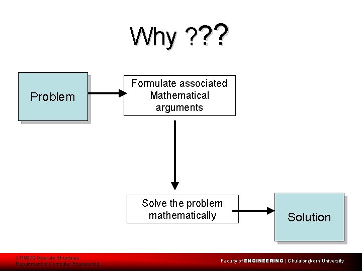 Why ? ? ? Problem Formulate associated Mathematical arguments Solve the problem mathematically 2110200