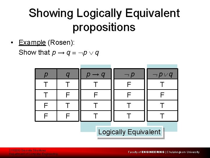 Showing Logically Equivalent propositions • Example (Rosen): Show that p → q p q