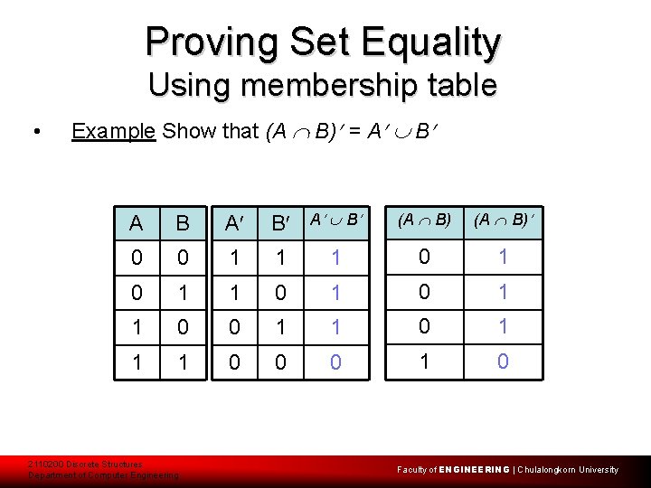 Proving Set Equality Using membership table • Example Show that (A B) = A