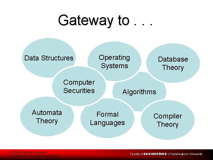 Gateway to. . . Operating Systems Data Structures Computer Securities Automata Theory 2110200 Discrete