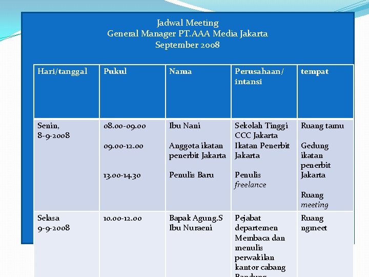 Contoh agenda kerja pimpinan