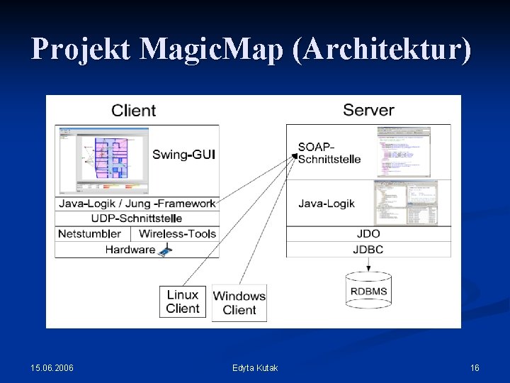 Projekt Magic. Map (Architektur) 15. 06. 2006 Edyta Kutak 16 