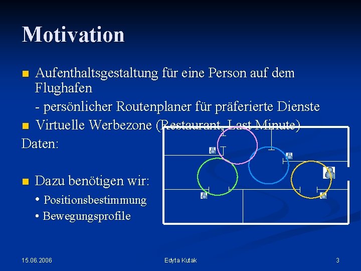 Motivation Aufenthaltsgestaltung für eine Person auf dem Flughafen - persönlicher Routenplaner für präferierte Dienste