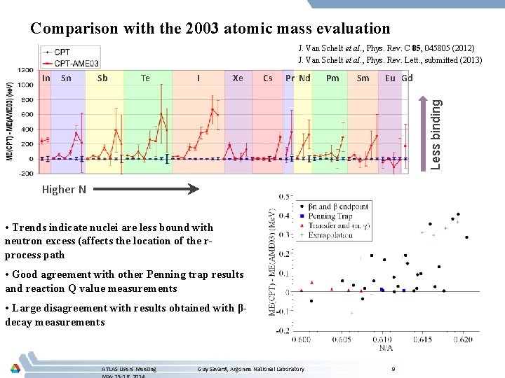 Comparison with the 2003 atomic mass evaluation J. Van Schelt et al. , Phys.