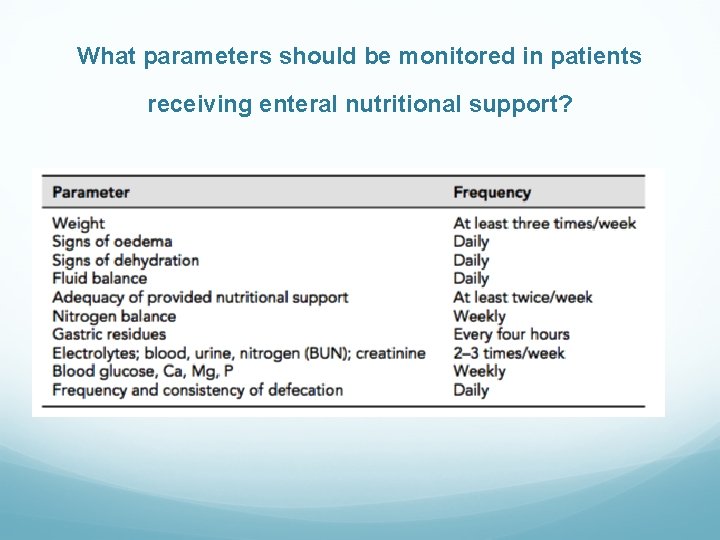 What parameters should be monitored in patients receiving enteral nutritional support? 
