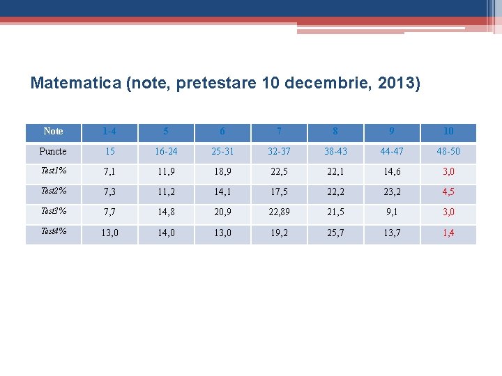 Matematica (note, pretestare 10 decembrie, 2013) Note 1 -4 5 6 7 8 9