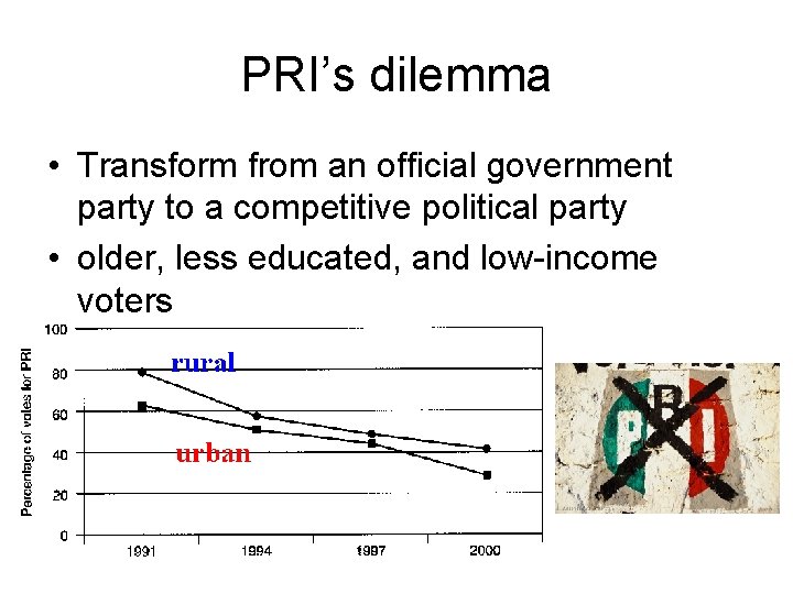 PRI’s dilemma • Transform from an official government party to a competitive political party