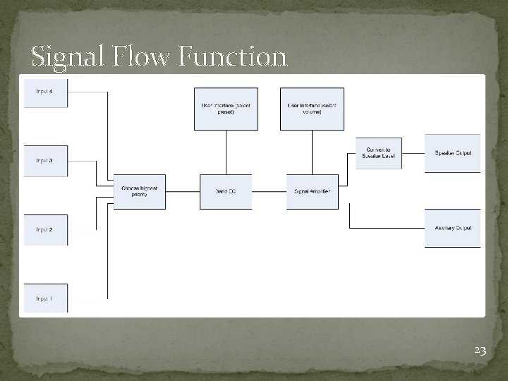 Signal Flow Function JEB 23 