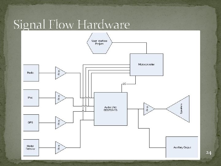 Signal Flow Hardware 24 
