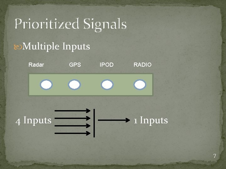 Prioritized Signals Multiple Inputs Radar 4 Inputs GPS IPOD RADIO 1 Inputs 7 