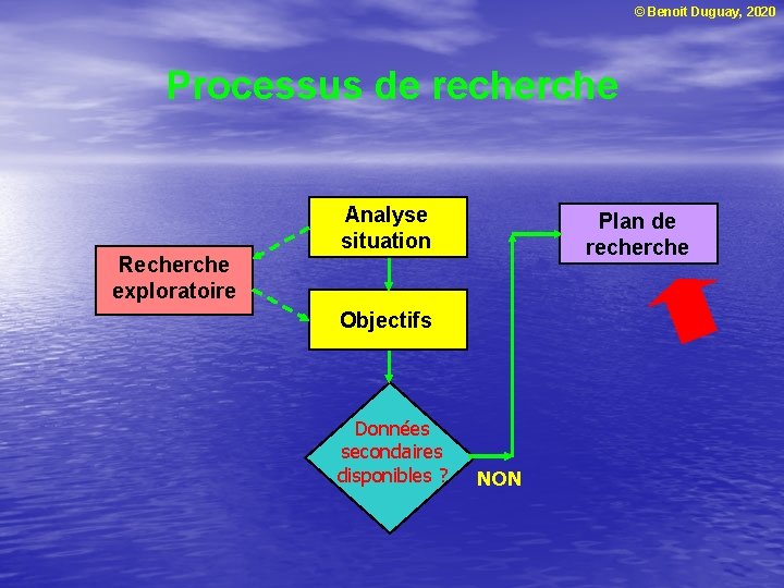 Benoit Duguay 2020 Plan la sance 2 Processus