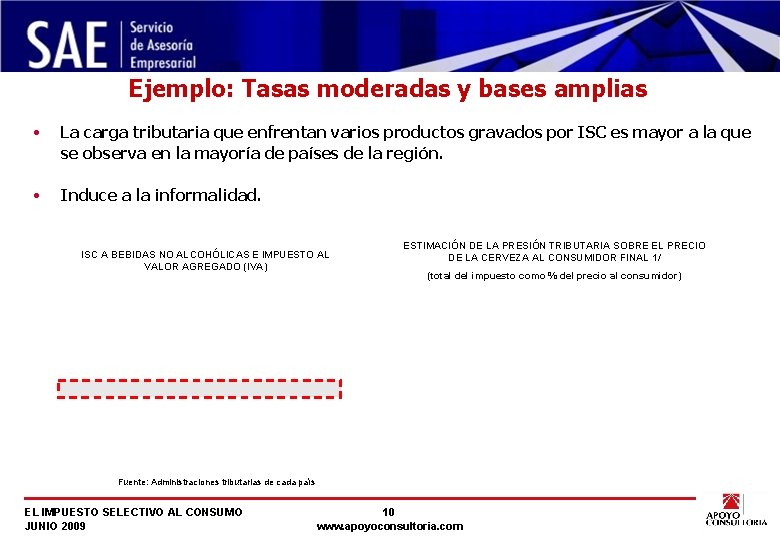 Ejemplo: Tasas moderadas y bases amplias • La carga tributaria que enfrentan varios productos