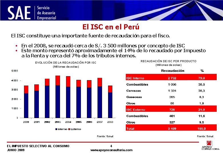 El ISC en el Perú El ISC constituye una importante fuente de recaudación para