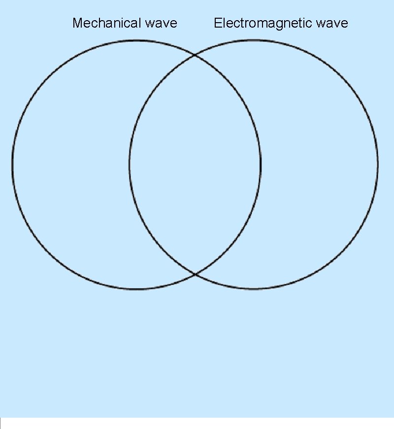 Mechanical wave Electromagnetic wave 