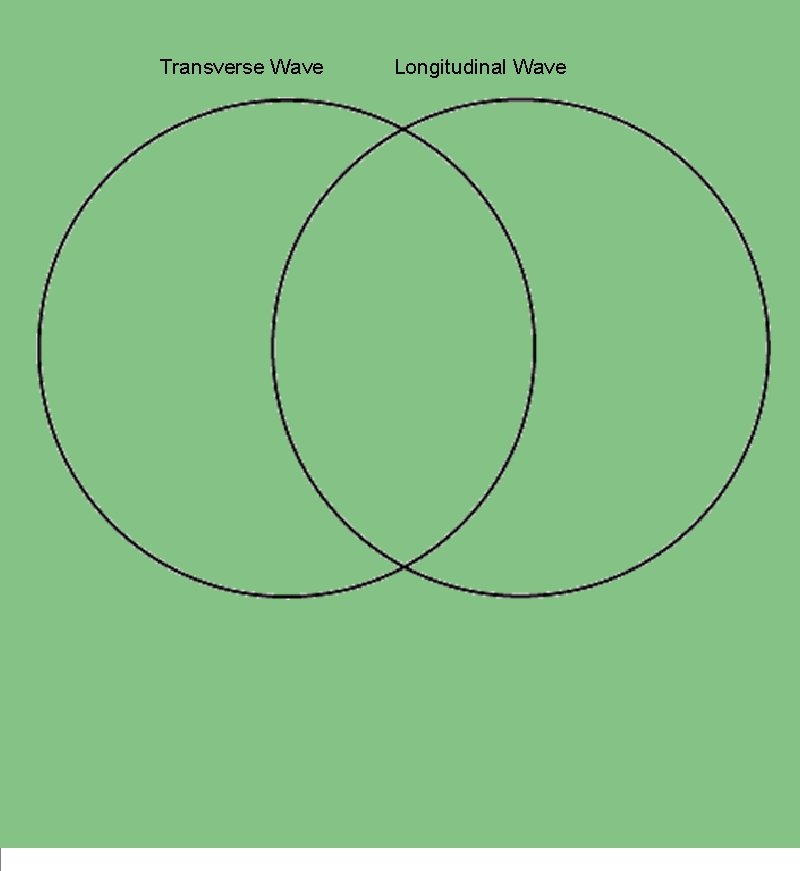 Transverse Wave Longitudinal Wave 