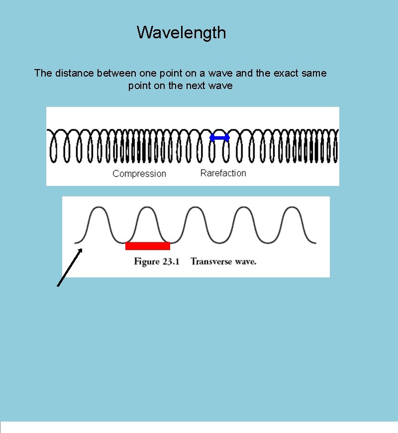 Wavelength The distance between one point on a wave and the exact same point