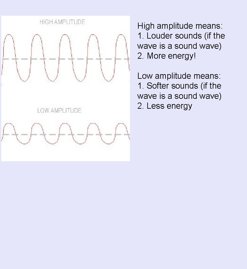 High amplitude means: 1. Louder sounds (if the wave is a sound wave) 2.