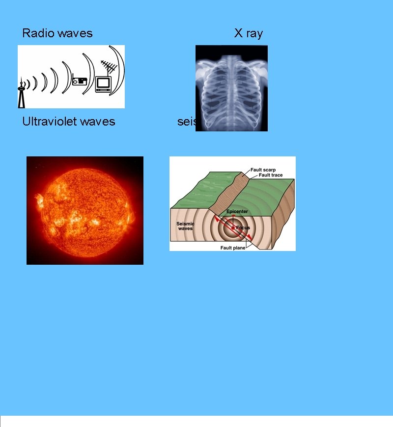 Radio waves Ultraviolet waves X ray seismic waves 