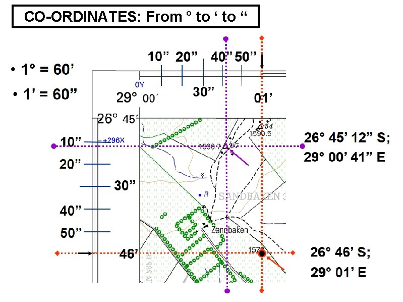 CO-ORDINATES: From ° to ‘ to “ 