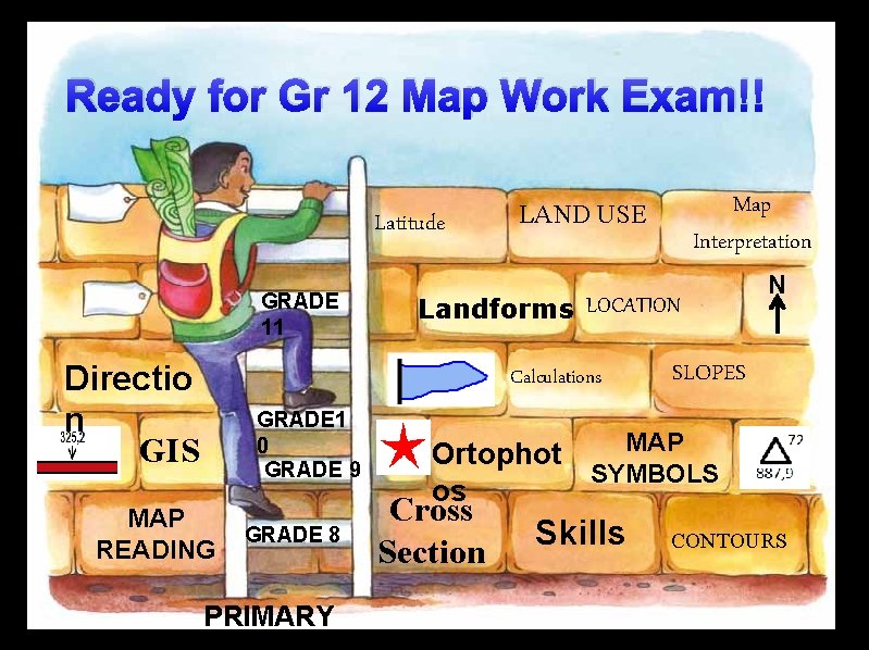 Ready for Gr 12 Map Work Exam!! Latitude GRADE 11 Directio n GIS Landforms