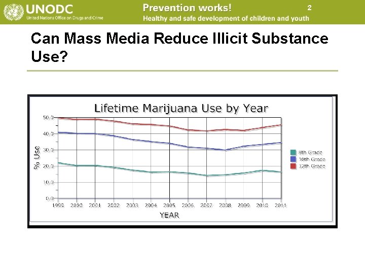 2 Can Mass Media Reduce Illicit Substance Use? 2 Can Mass Media Reduce Illicit Substance Use?