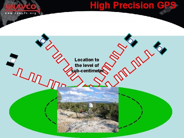 High Precision GPS Location to the level of sub-centimeter 