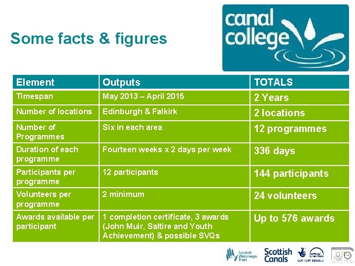 Some facts & figures Element Outputs TOTALS Timespan May 2013 – April 2015 2