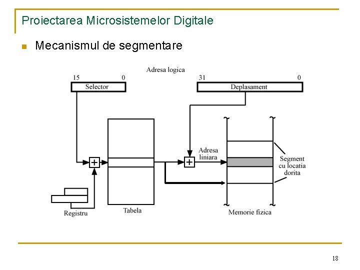 Proiectarea Microsistemelor Digitale n Mecanismul de segmentare 18 