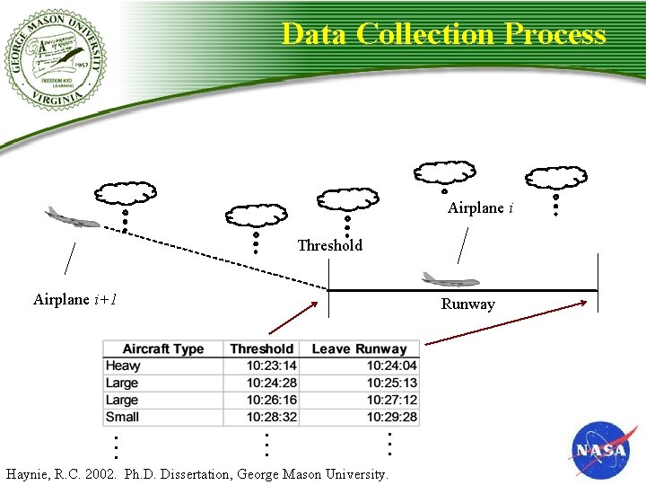 Data Collection Process Airplane i Threshold Airplane i+1 Runway . . Haynie, R. C. Data Collection Process Airplane i Threshold Airplane i+1 Runway . . Haynie, R. C.