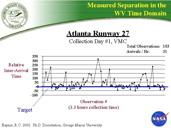 Measured Separation in the WV Time Domain Atlanta Runway 27 Collection Day #1, VMC Measured Separation in the WV Time Domain Atlanta Runway 27 Collection Day #1, VMC