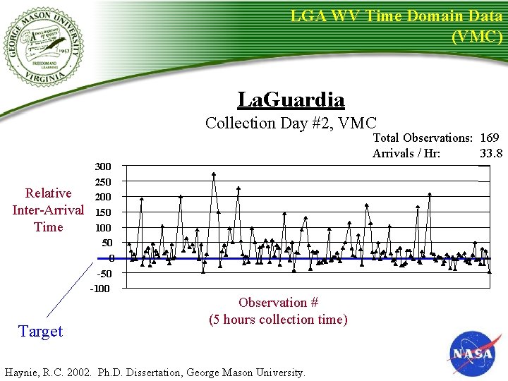LGA WV Time Domain Data (VMC) La. Guardia Collection Day #2, VMC Total Observations: LGA WV Time Domain Data (VMC) La. Guardia Collection Day #2, VMC Total Observations: