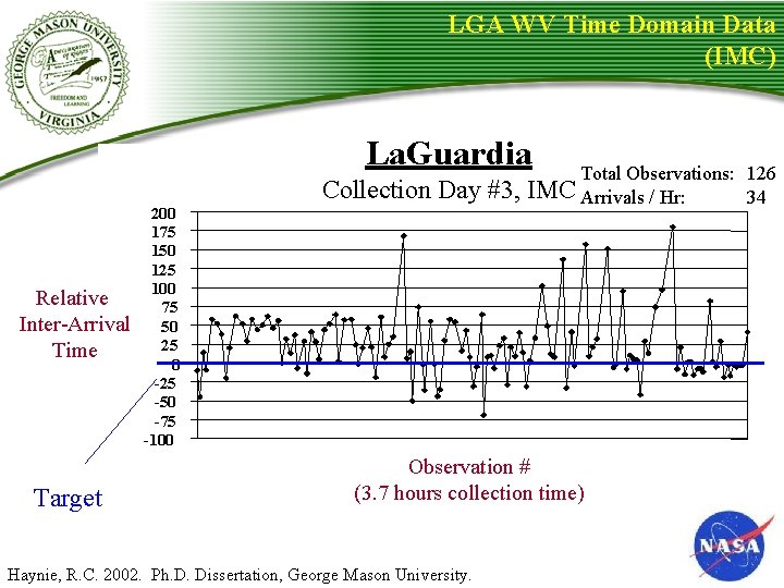 LGA WV Time Domain Data (IMC) La. Guardia Collection Day #3, Relative Inter-Arrival Time LGA WV Time Domain Data (IMC) La. Guardia Collection Day #3, Relative Inter-Arrival Time
