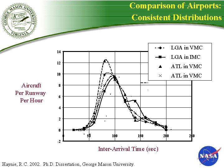 Comparison of Airports: Consistent Distributions LGA in VMC 14 LGA in IMC 12 ATL Comparison of Airports: Consistent Distributions LGA in VMC 14 LGA in IMC 12 ATL