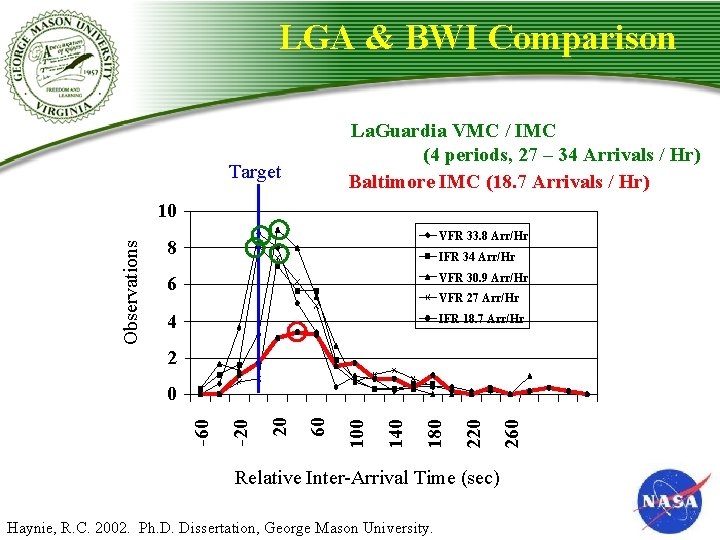 LGA & BWI Comparison La. Guardia VMC / IMC (4 periods, 27 – 34 LGA & BWI Comparison La. Guardia VMC / IMC (4 periods, 27 – 34