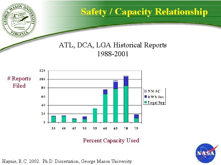Safety / Capacity Relationship ATL, DCA, LGA Historical Reports 1988 -2001 # Reports Filed Safety / Capacity Relationship ATL, DCA, LGA Historical Reports 1988 -2001 # Reports Filed