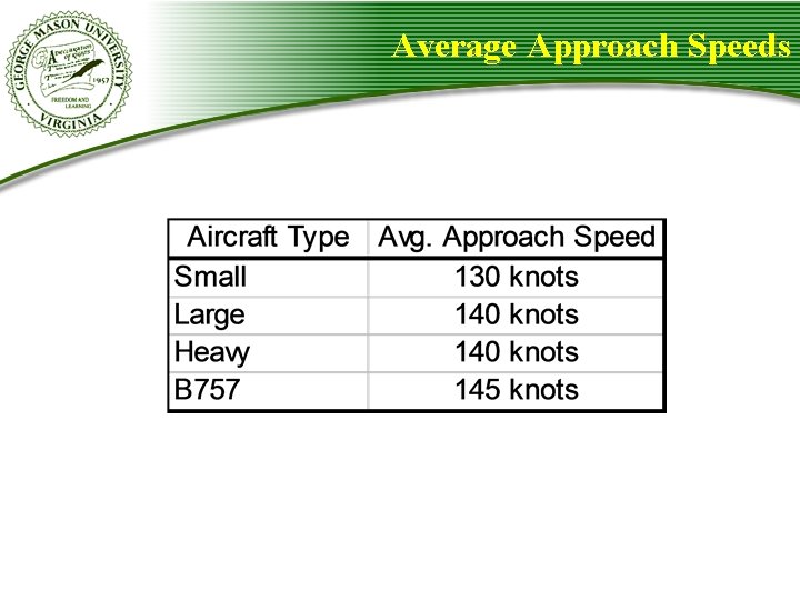 Average Approach Speeds Average Approach Speeds