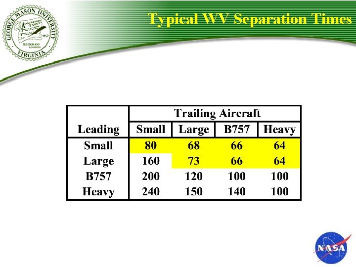 Typical WV Separation Times Typical WV Separation Times