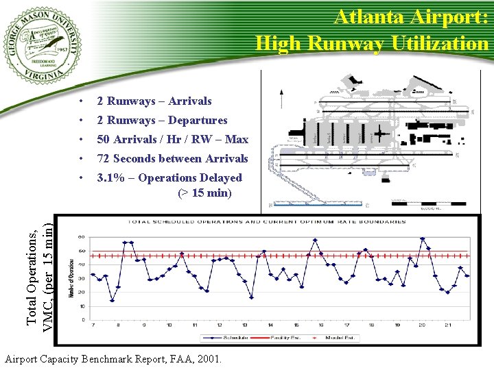 Atlanta Airport: High Runway Utilization 2 Runways – Arrivals • 2 Runways – Departures Atlanta Airport: High Runway Utilization 2 Runways – Arrivals • 2 Runways – Departures