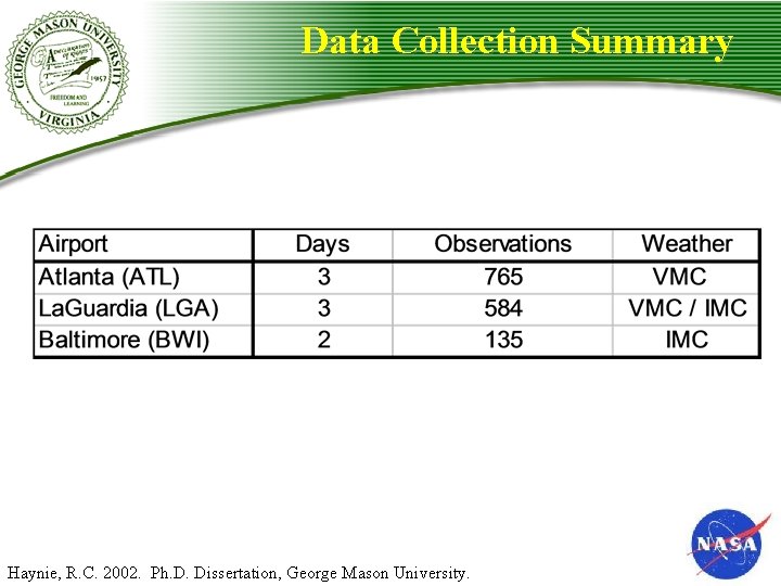 Data Collection Summary Haynie, R. C. 2002. Ph. D. Dissertation, George Mason University. Data Collection Summary Haynie, R. C. 2002. Ph. D. Dissertation, George Mason University.