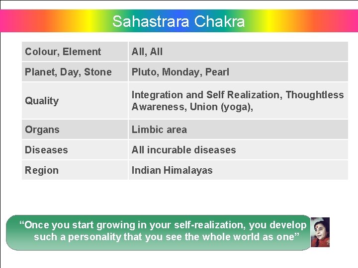Sahastrara Chakra Colour, Element All, All Planet, Day, Stone Pluto, Monday, Pearl Quality Integration