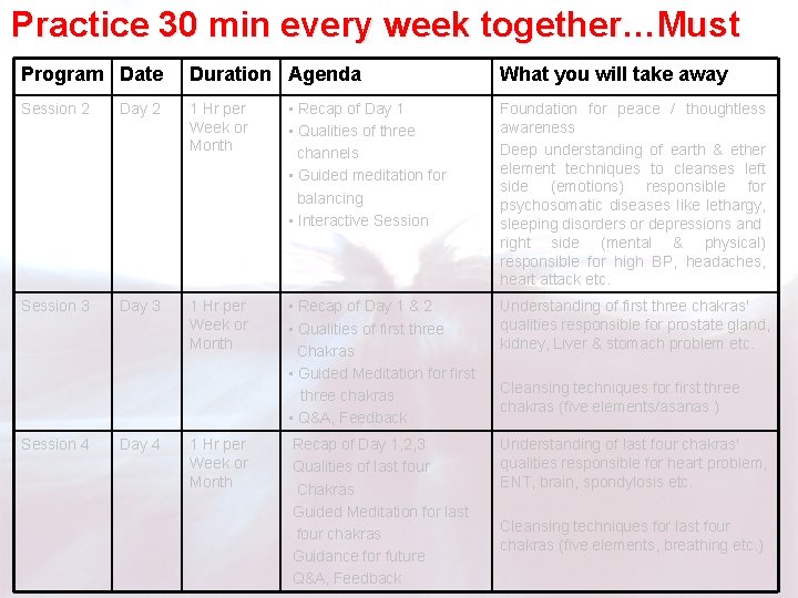 Practice 30 min every week together…Must Program Date Duration Agenda Session 2 Day 2