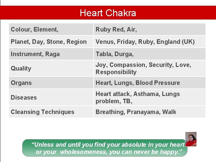 Heart Chakra Colour, Element, Ruby Red, Air, Planet, Day, Stone, Region Venus, Friday, Ruby,