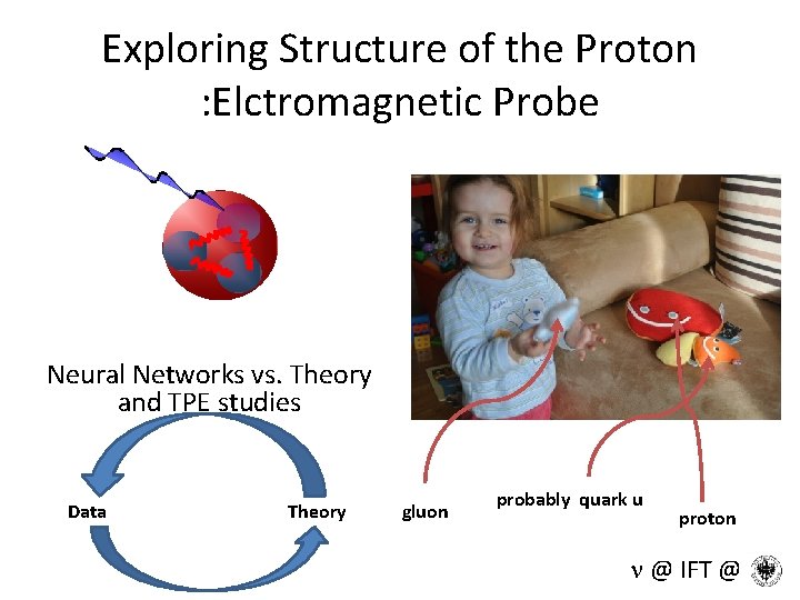 Exploring Structure of the Proton : Elctromagnetic Probe Neural Networks vs. Theory and TPE