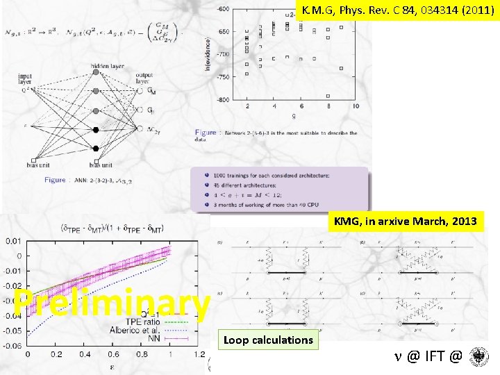 K. M. G, Phys. Rev. C 84, 034314 (2011) KMG, in arxive March, 2013