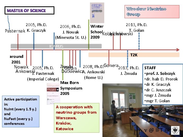 Wroclaw Neutrino Group 2005, Ph. D. Pasternak K. Graczyk 2013, Ph. D. Winter 2006,