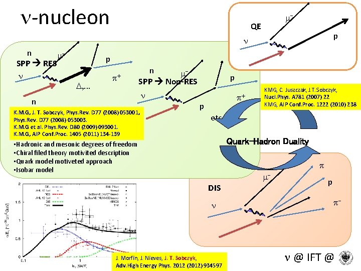 n-nucleon m- QE p n n m. SPP RES n p D, . .