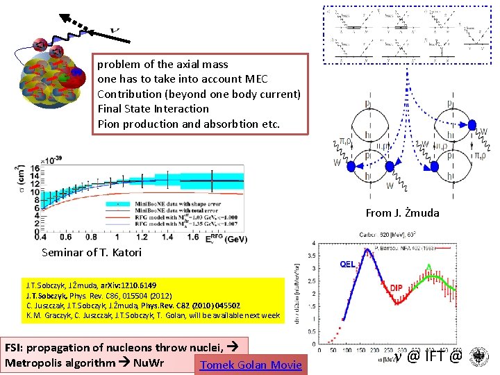 problem of the axial mass one has to take into account MEC Contribution (beyond