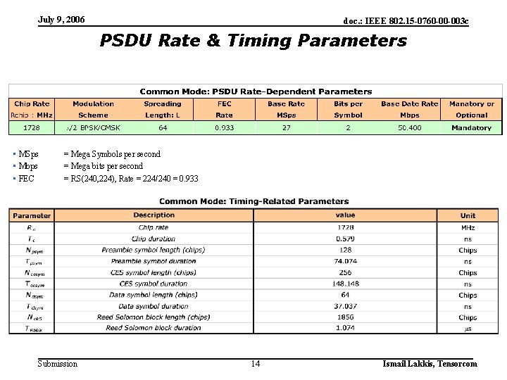 July 9, 2006 doc. : IEEE 802. 15 -0760 -00 -003 c PSDU Rate