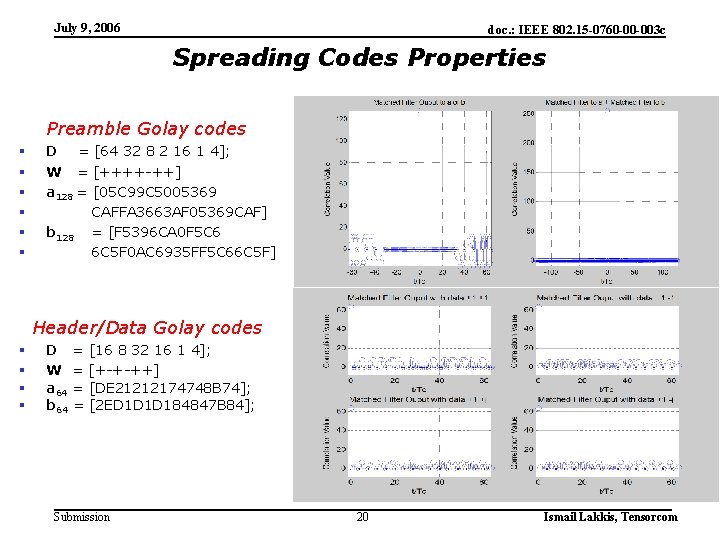 July 9, 2006 doc. : IEEE 802. 15 -0760 -00 -003 c Spreading Codes July 9, 2006 doc. : IEEE 802. 15 -0760 -00 -003 c Spreading Codes